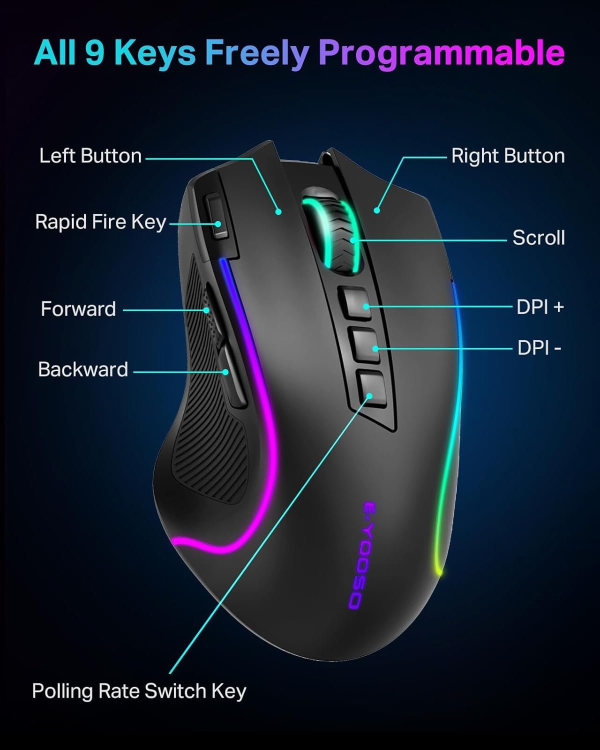 E-YOOSO Gaming Mouse, Tri-Modes Wireless/Bluetooth/Wired Rechargeable RGB Gamer Mouse with 2 Side Buttons, Rapid Fire Key, 8000 DPI, 6 Backlit Modes, 9 Programmable Buttons Macro - Image 7