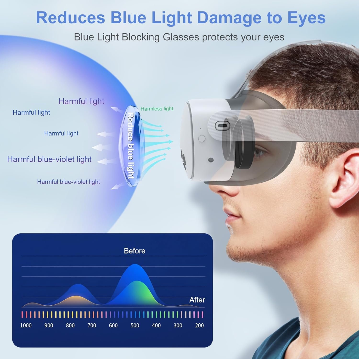 Lens Protector Set Compatible with Meta Quest 3S Accessories, Soft Lens Protector Cover, Glasses Spacer with Blue Light Blocking Glasses for Oculus Quest 3S/Quest 2 (Not Fit for Quest 3) - Image 5