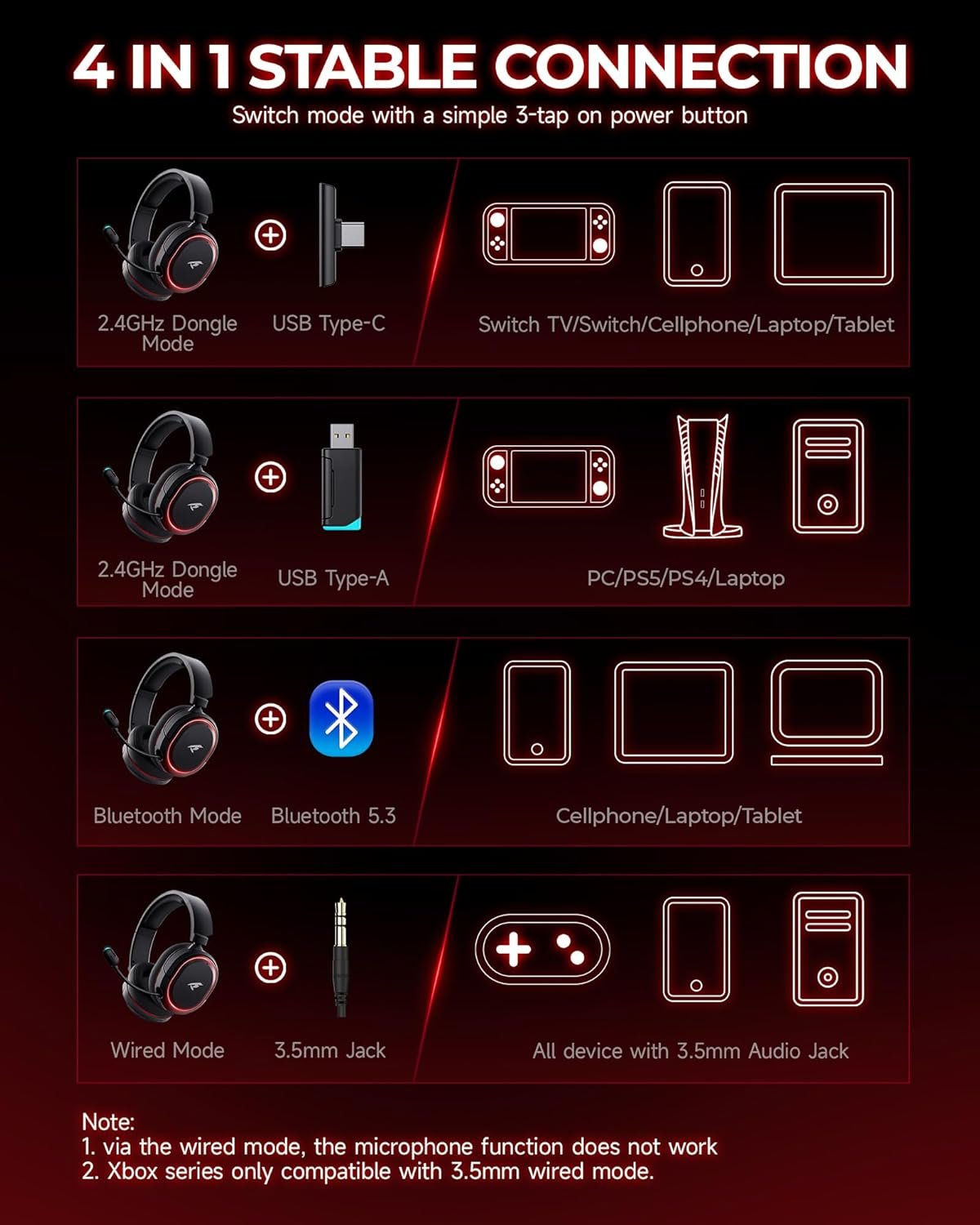 Wireless Gaming Headset, 7.1 Surround Sound, 2.4Ghz USB Gaming Headphones Bluetooth 5.4,100-Hr Noise Canceling Mic RGB Light, Wireless Headset for PC PS5 PS4 Mac Switch,ONLY Wired Mode Suit for Xbox - Image 10