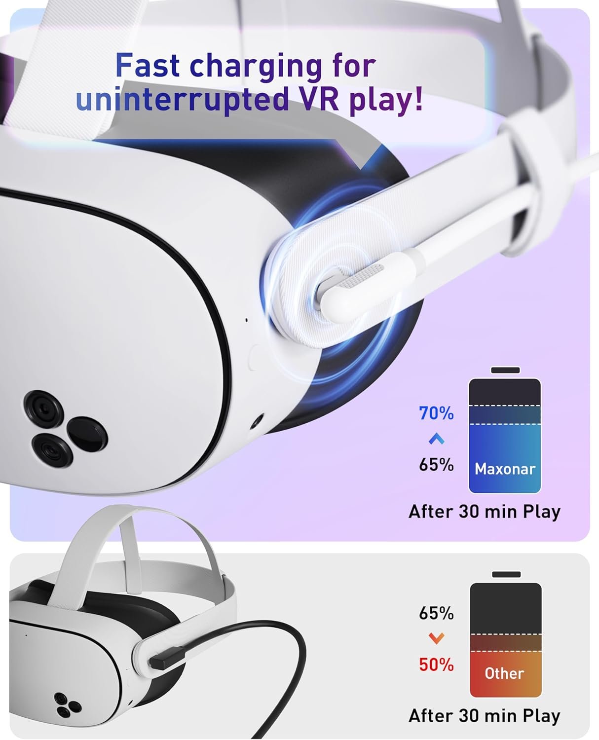 Maxonar VR Charging Link Cable 16FT (Next-Gen Chip) Compatible with Meta Quest 3S/Quest 3/Oculus Quest 2/Pico 4 Accessories and PC/SteamVR, Awesome Gift-5Gbps USB 3.0 to USB C Cable-White - Image 5