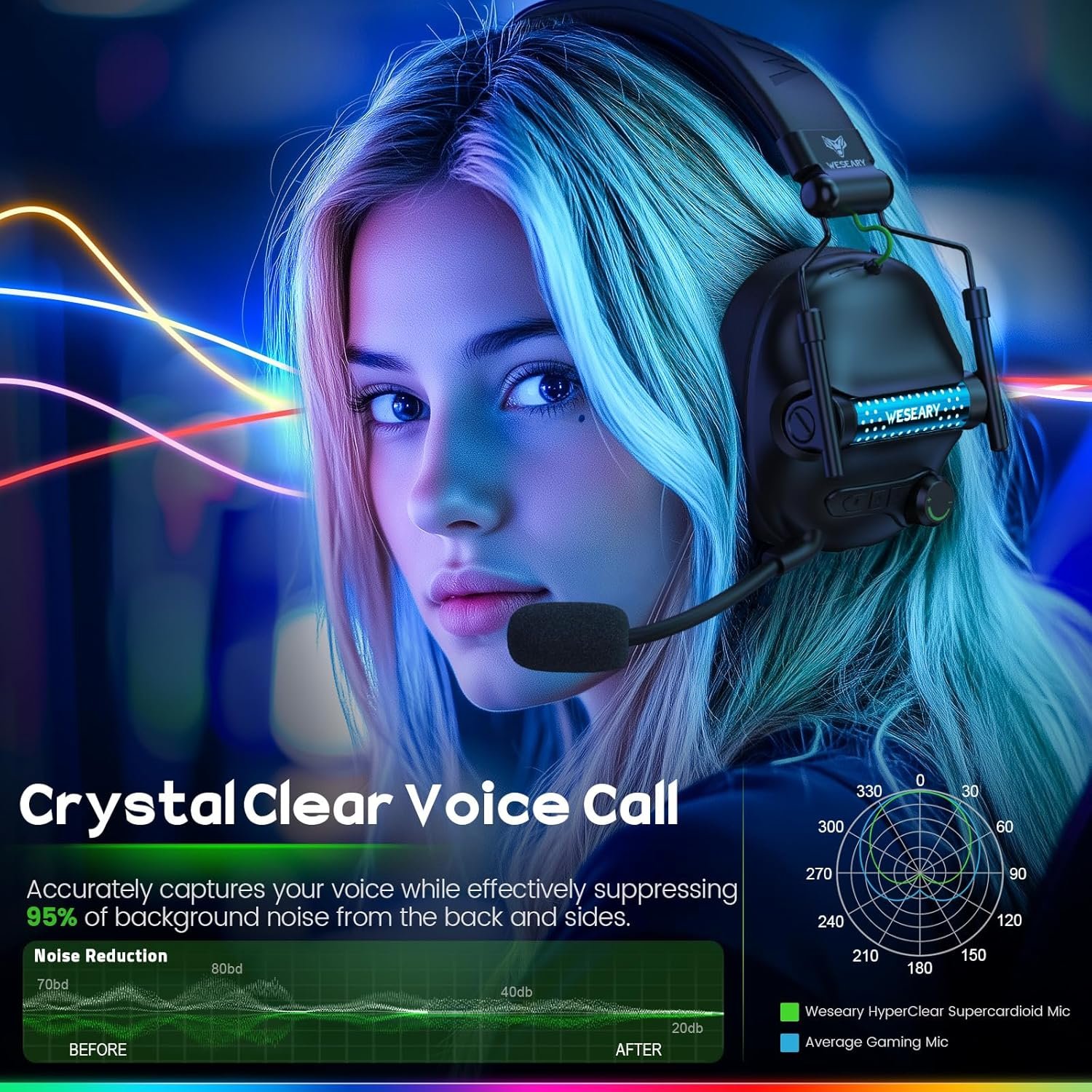 WG2 Wireless Gaming Headsets with Microphone for PS5, PS4, PC, Switch, Mac, Crystal Stereo Bluetooth Headphones, Wireless Headset 2.4GHz with Lossless Audio, 50 Hr Battery, Cool LED - Image 5